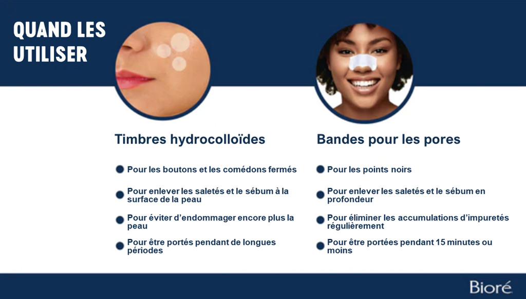 Hydrocolloid-vs-Pore-Stripes 600x600