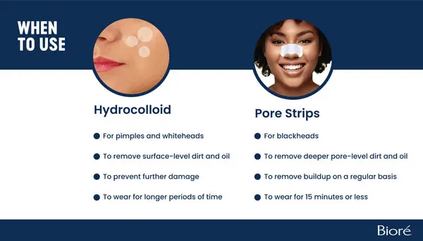Hydrocolloid-vs-Pore-Stripes 600x600