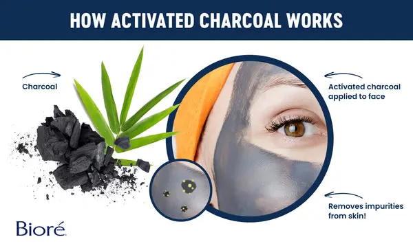 activated_charcoal_benefits_for_your_skin-2_IMG