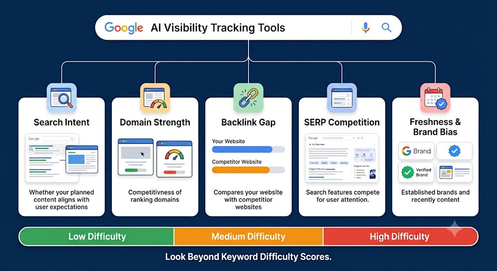 AI Visibility