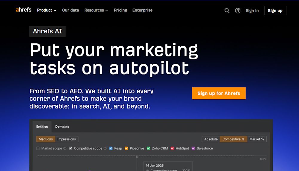 Ahrefs AI Features