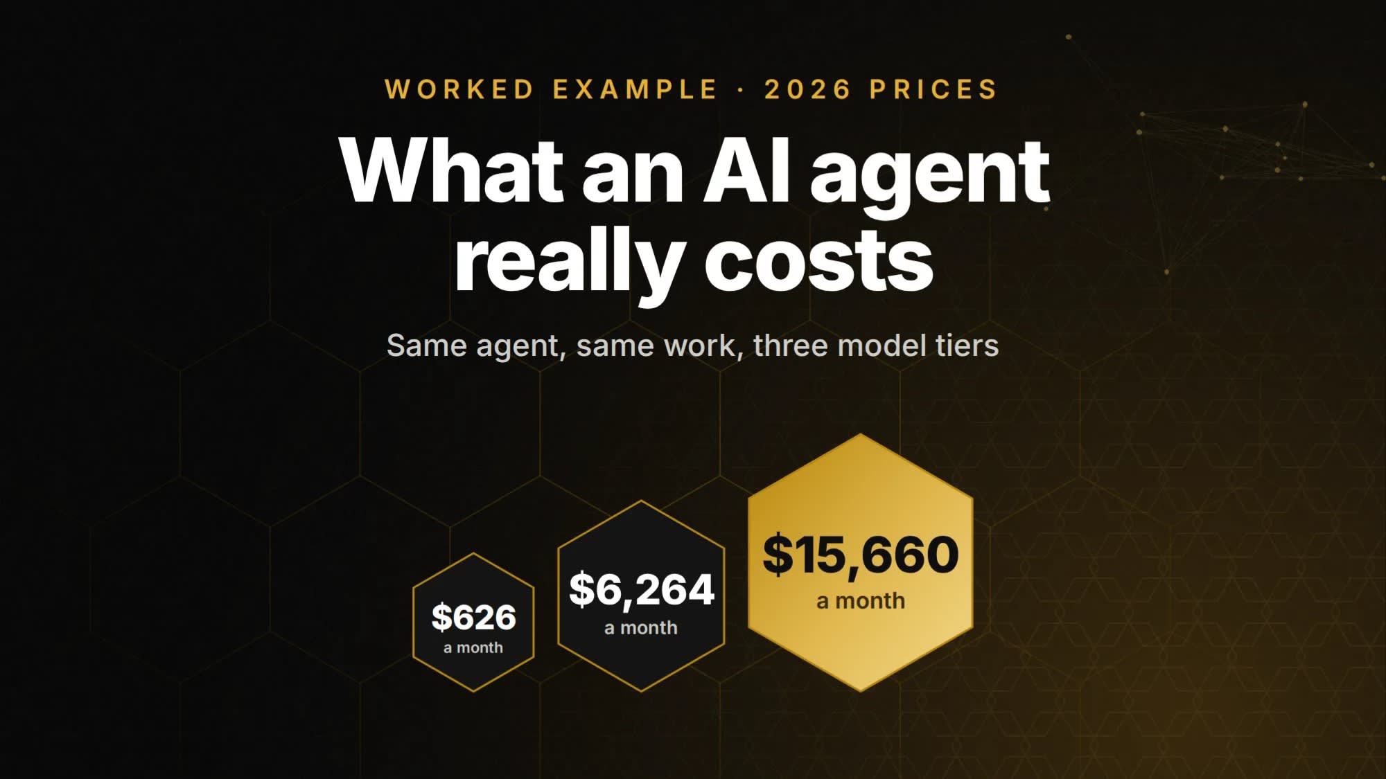 How much does an AI agent cost to run?