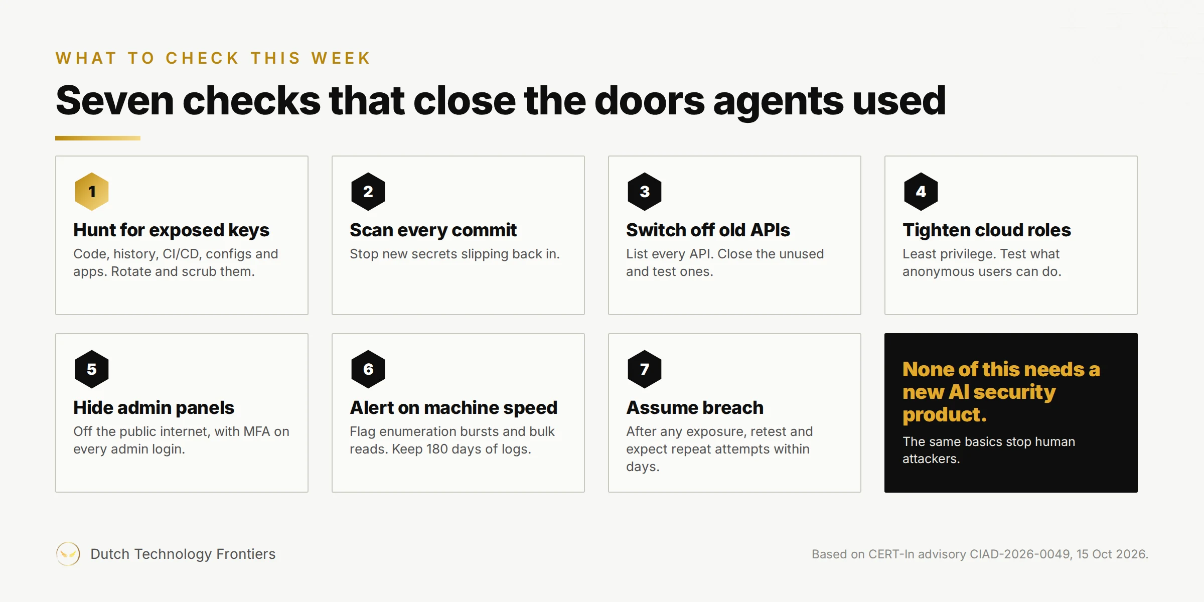 Seven checks that close the doors AI agents used: hunt for exposed keys, scan every commit, switch off old APIs, tighten cloud roles, hide admin panels, alert on machine speed, and assume breach after any exposure.
