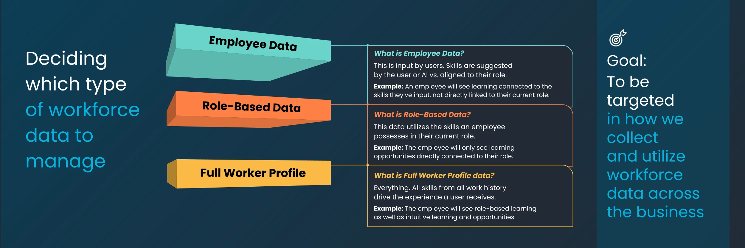 Deciding which type of workforce data to manage