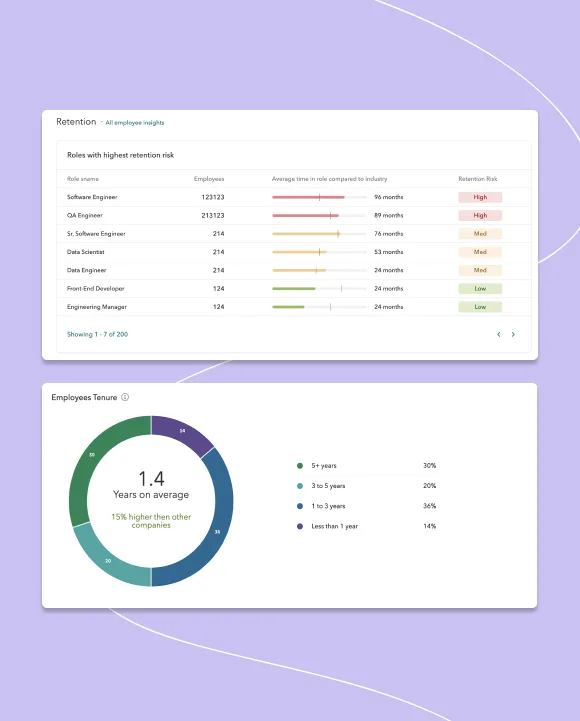 Phenom HR Experience product overview — helping HR teams standardize skills, visualize capability gaps, and execute on career pathing, employee development, and succession planning.