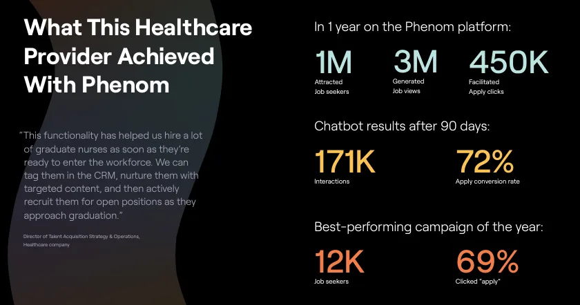 What this healthcare provider achieved with Phenom