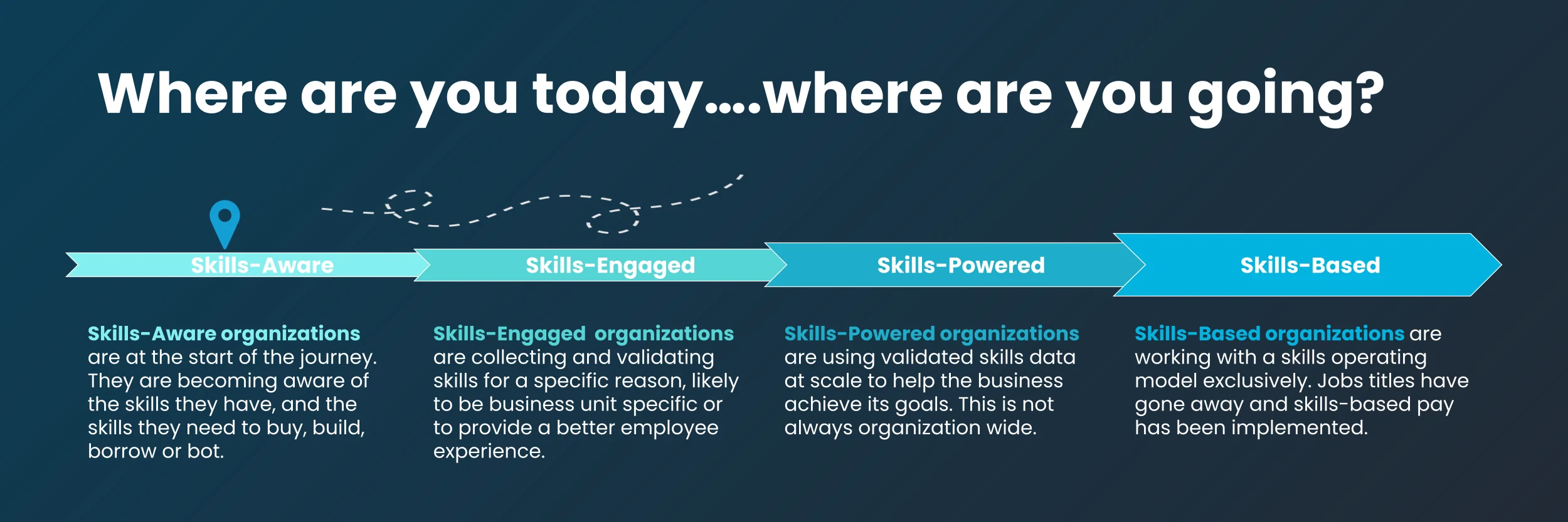 Skill Collective: where are you today….where are you going?