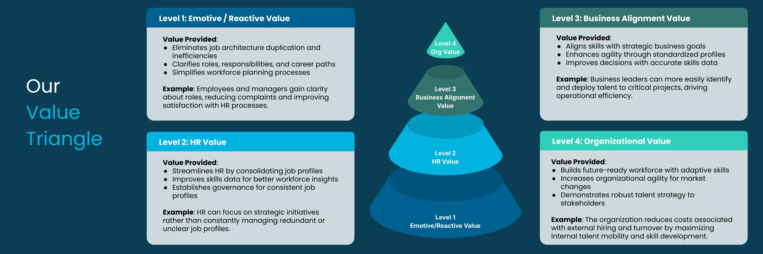Phenom Value Triangle