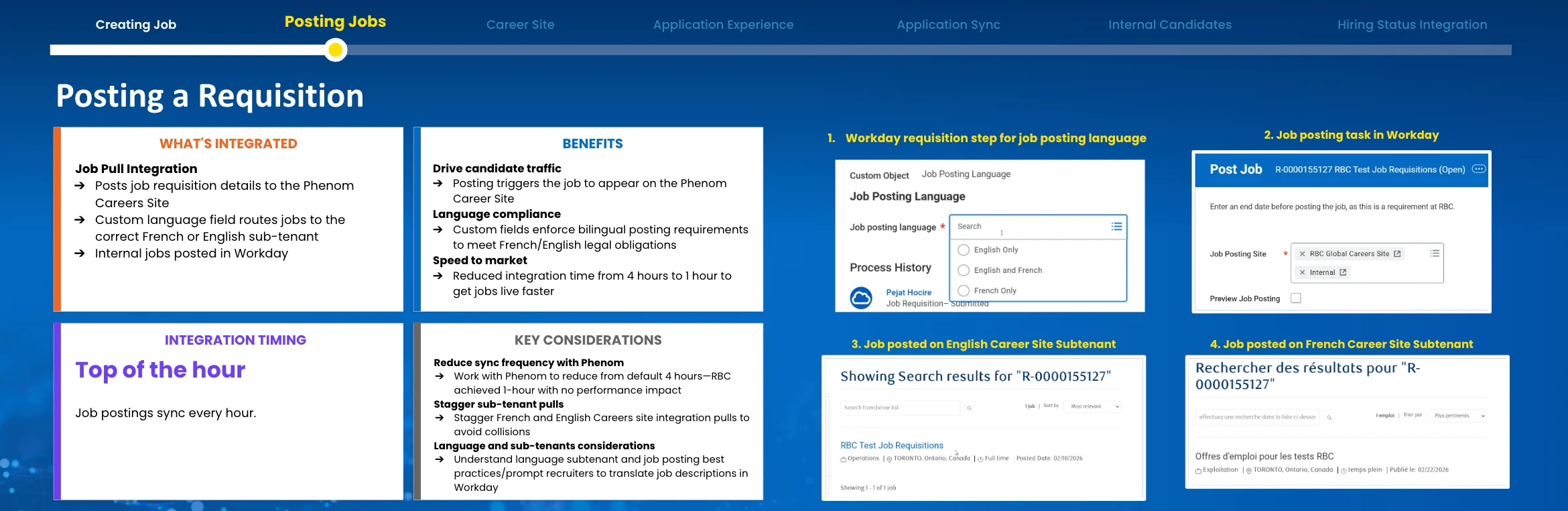 Posting a requisition