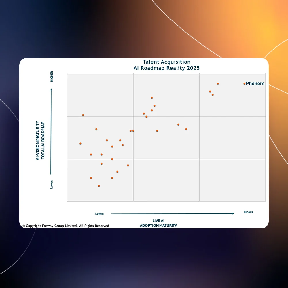 Fosway AI assessment