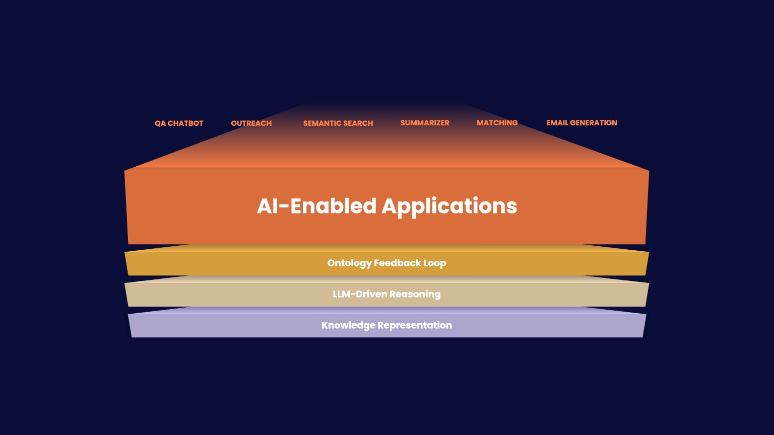 phenom-ontologies-ai-enabled-applications.jpg