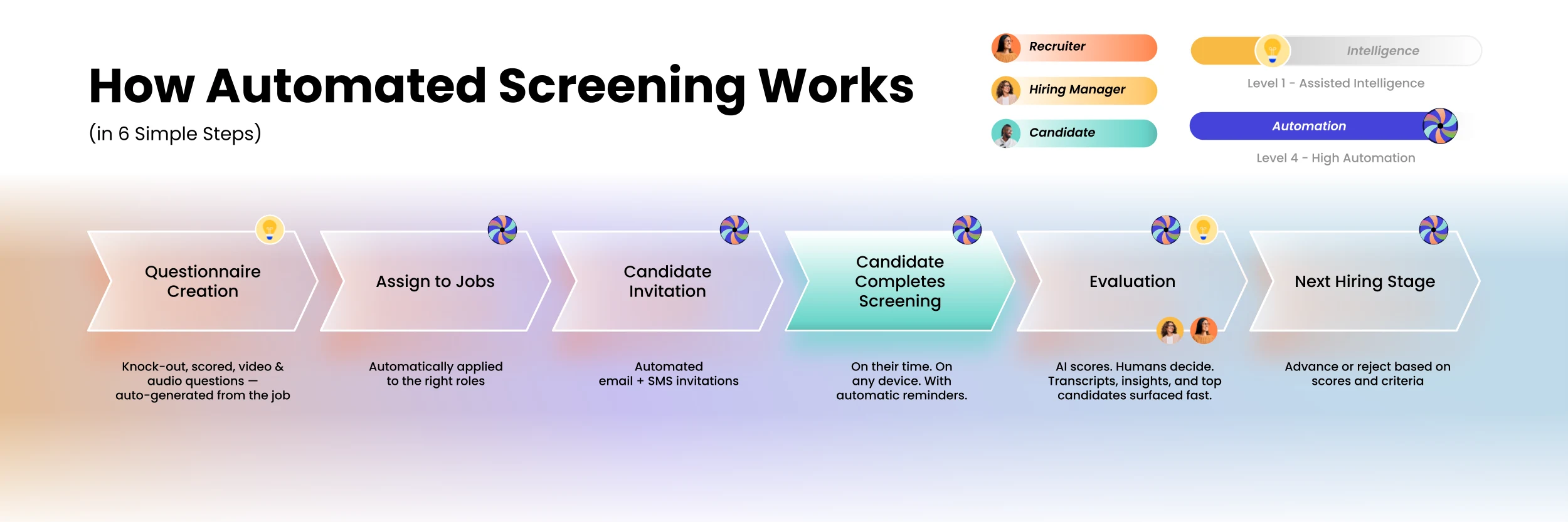 Phenom Automated Screening Workflow