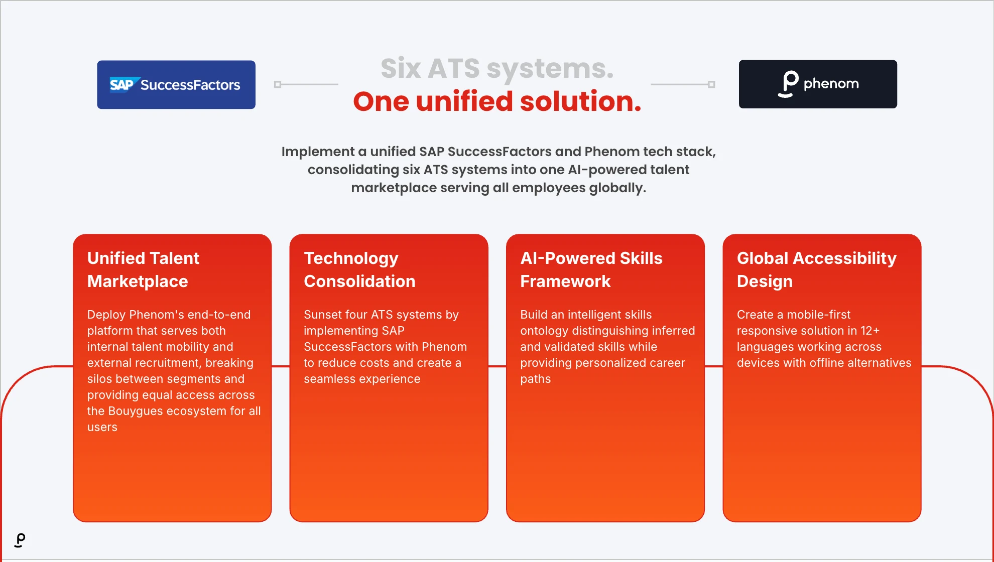 What’s the benefit of a solution like Phenom?