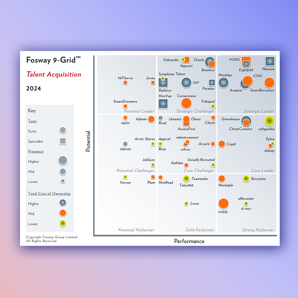 Fosway 9 Grid