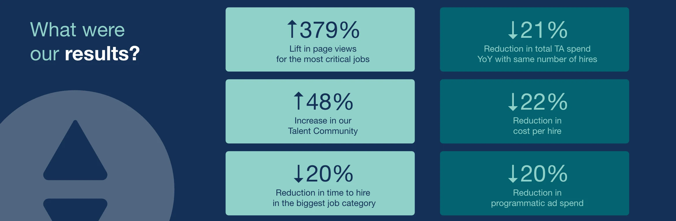 What Results Can Skills-Based Hiring Deliver for Talent Acquisition