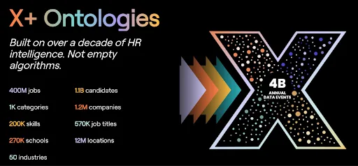 X+ ontologies