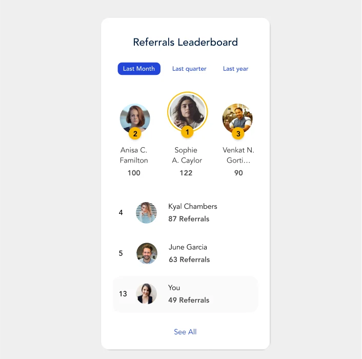 Phenom Referrals real-time analytics view showing referral counts and performance within Phenom CRM.
