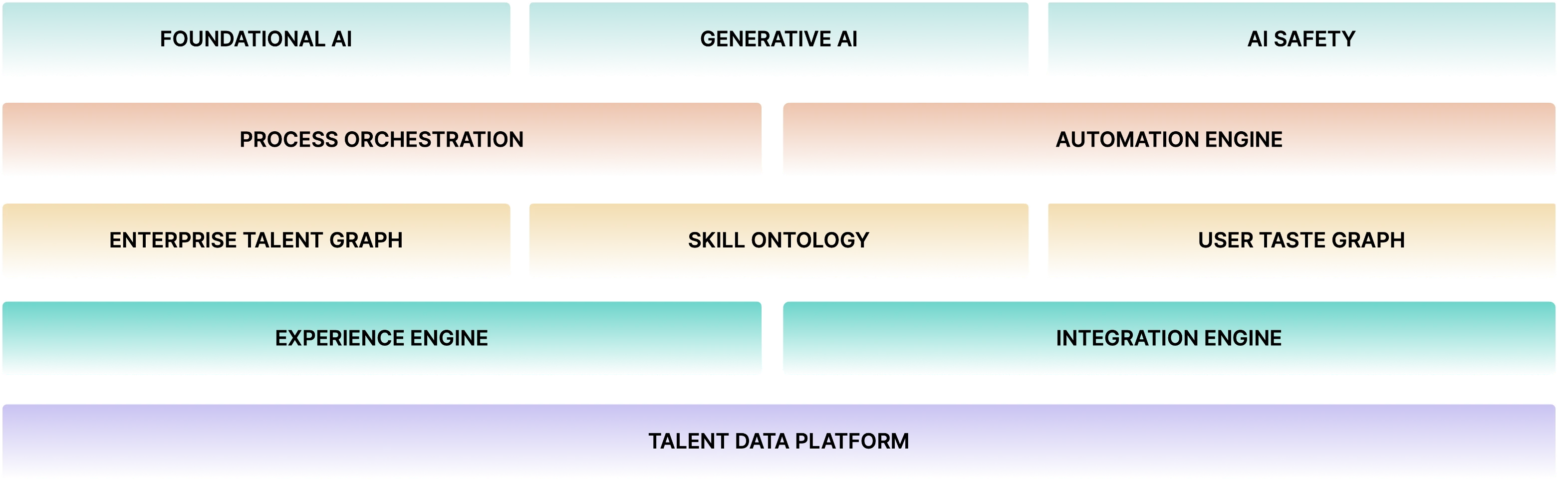 A New Era for HR: Engines and Agents to Power Talent Experiences