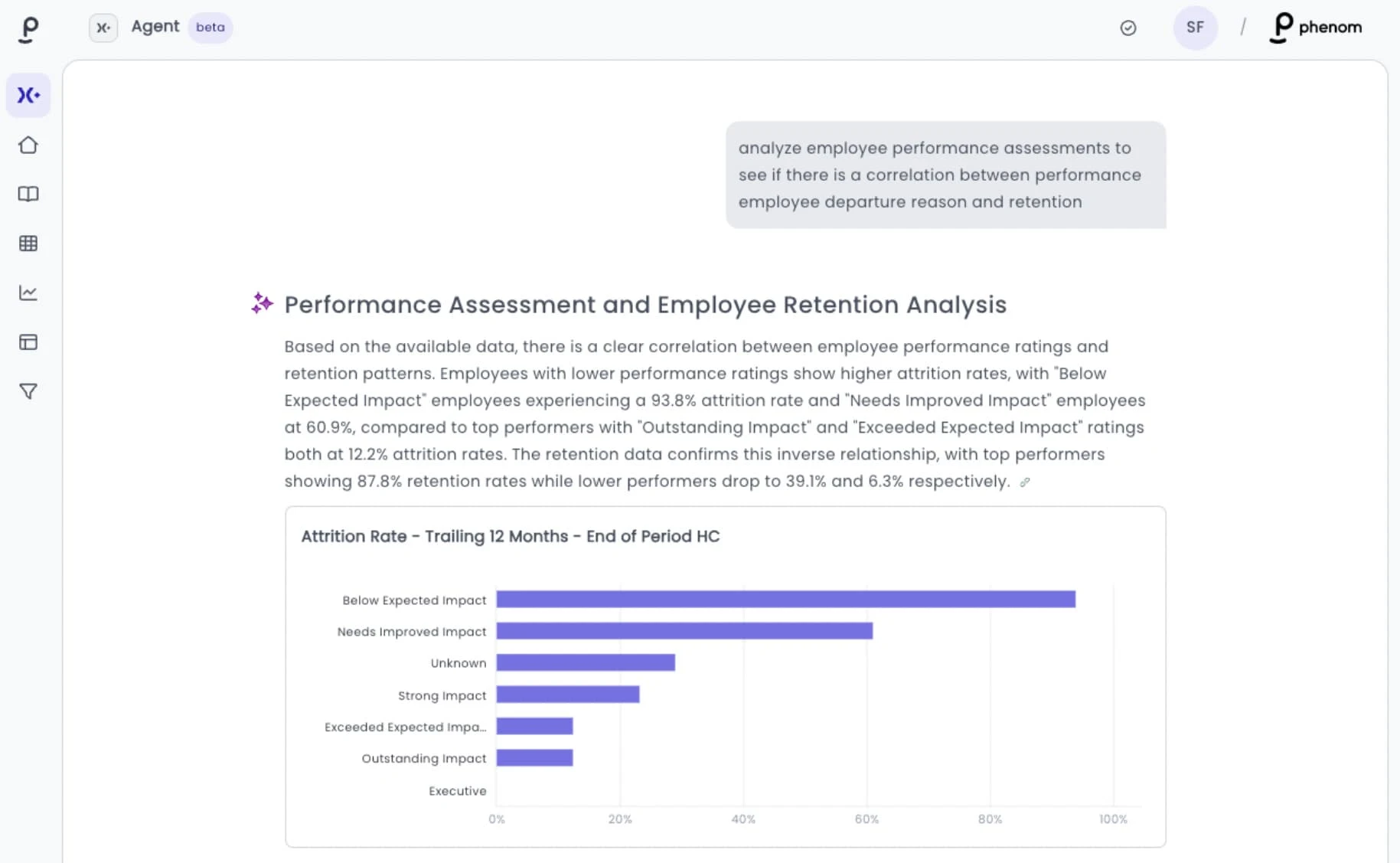 Analytics