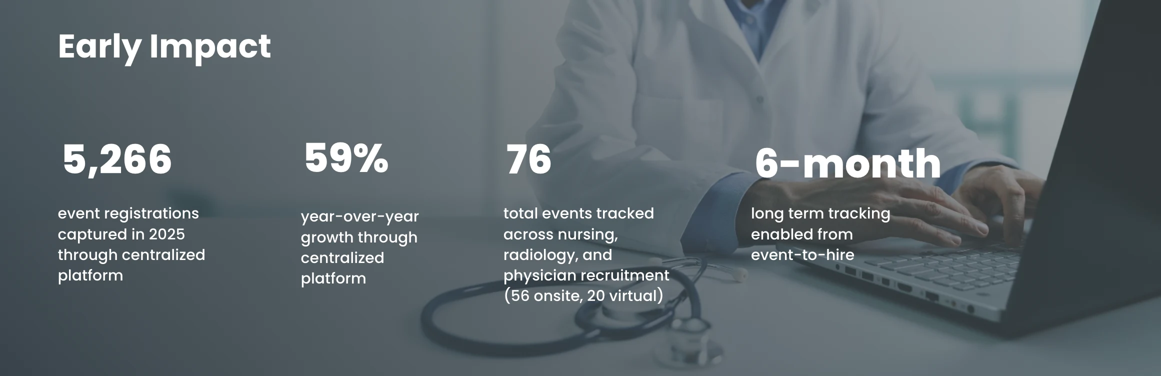 What Impact Can a Phenom Recruitment Events Have on Hiring Outcomes?
