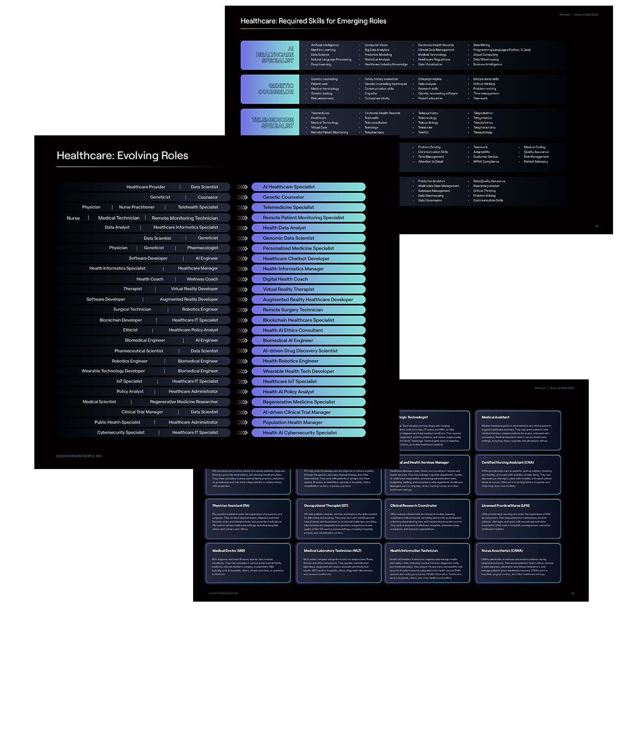 Phenom State of Skills Report Inside Spread