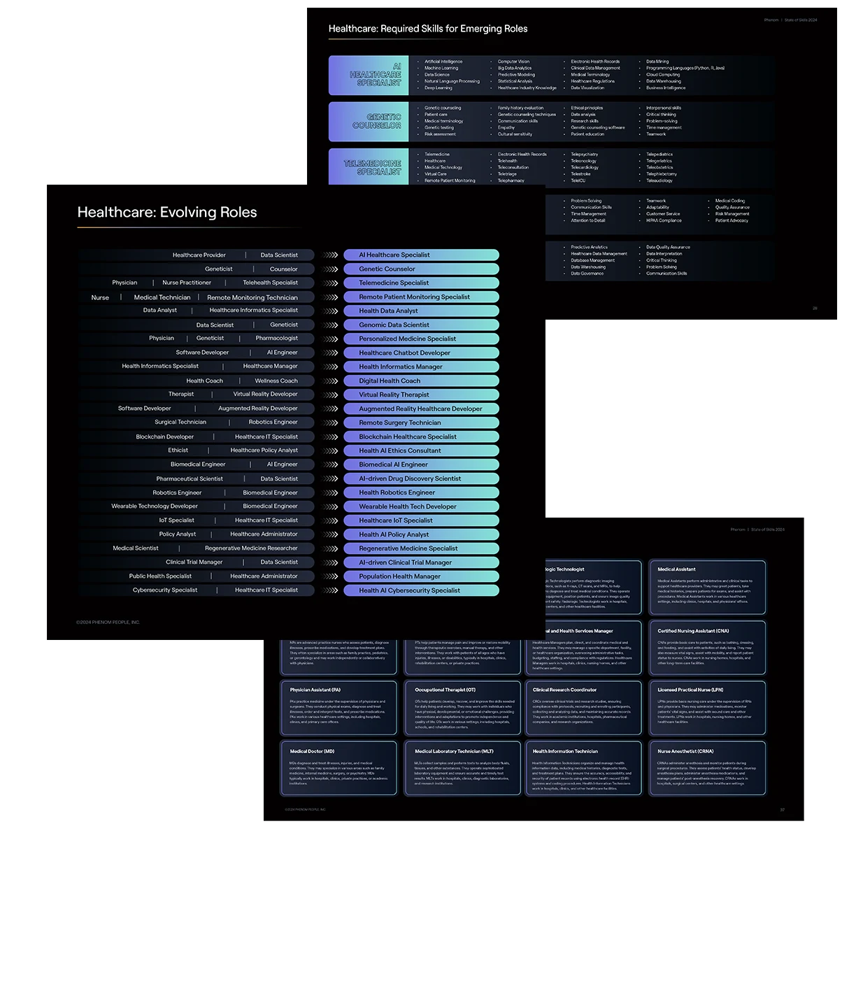 Phenom State of Skills Report Inside Spread