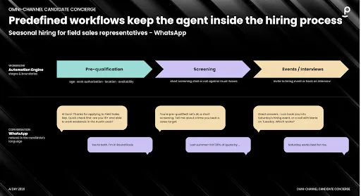 AI DAY 2026 PREDEFINED WORKFLOWS