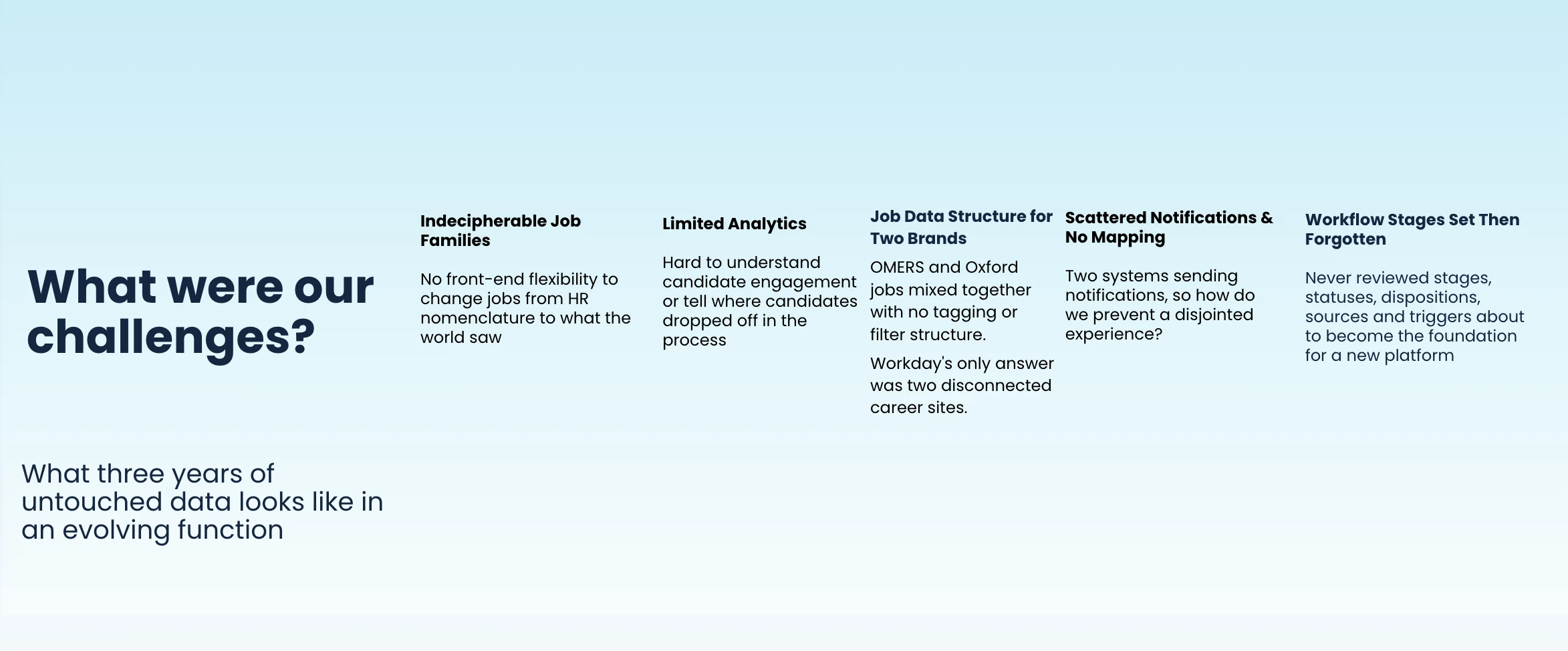 Learn how OMERS overcame indecipherable job families, scattered notifications, and limited candidate analytics to build a unified hiring platform with Phenom.