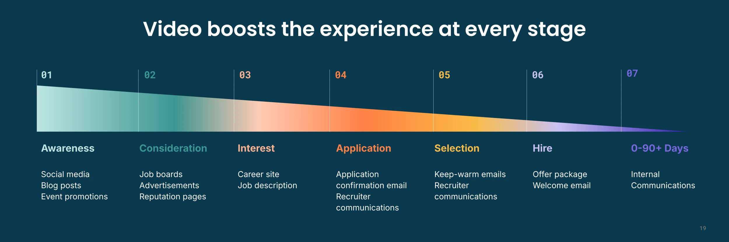 Video boosts the experience for BSW at every stage