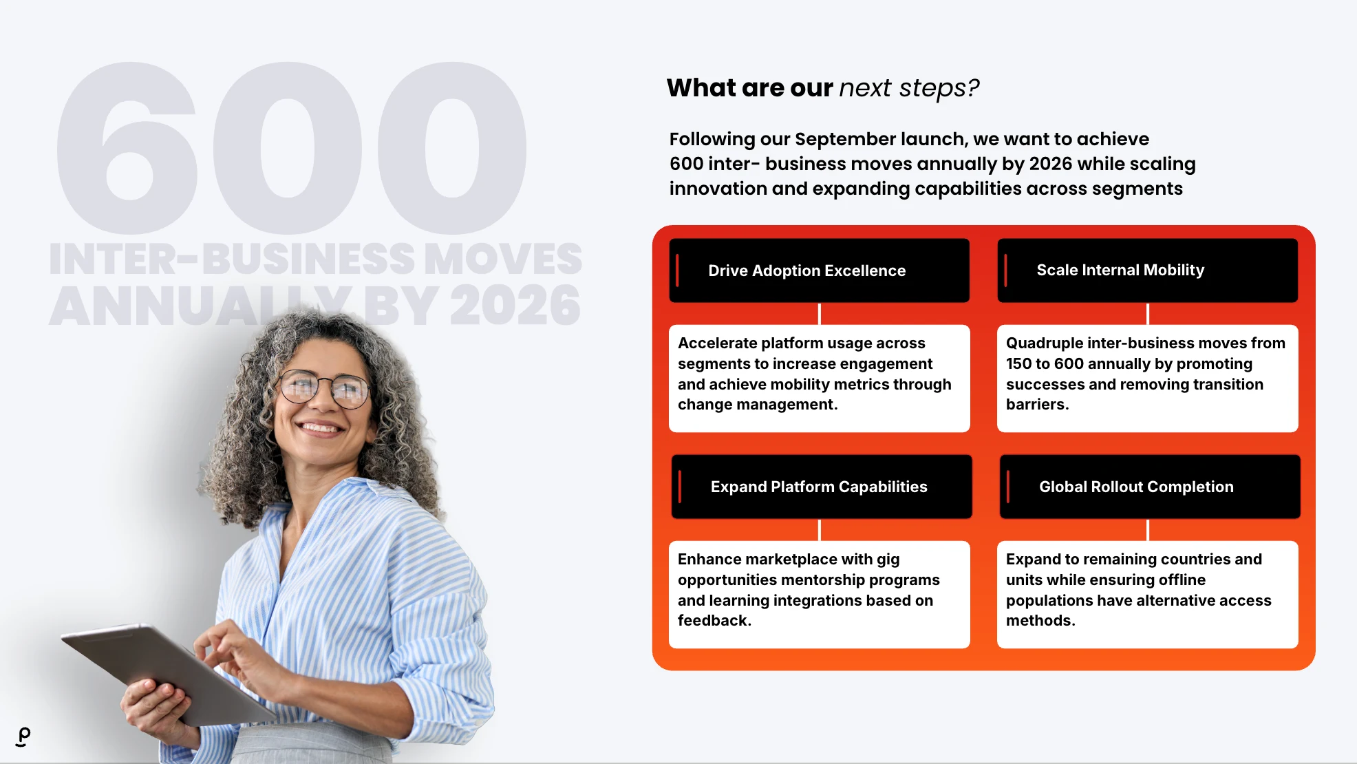 Next steps