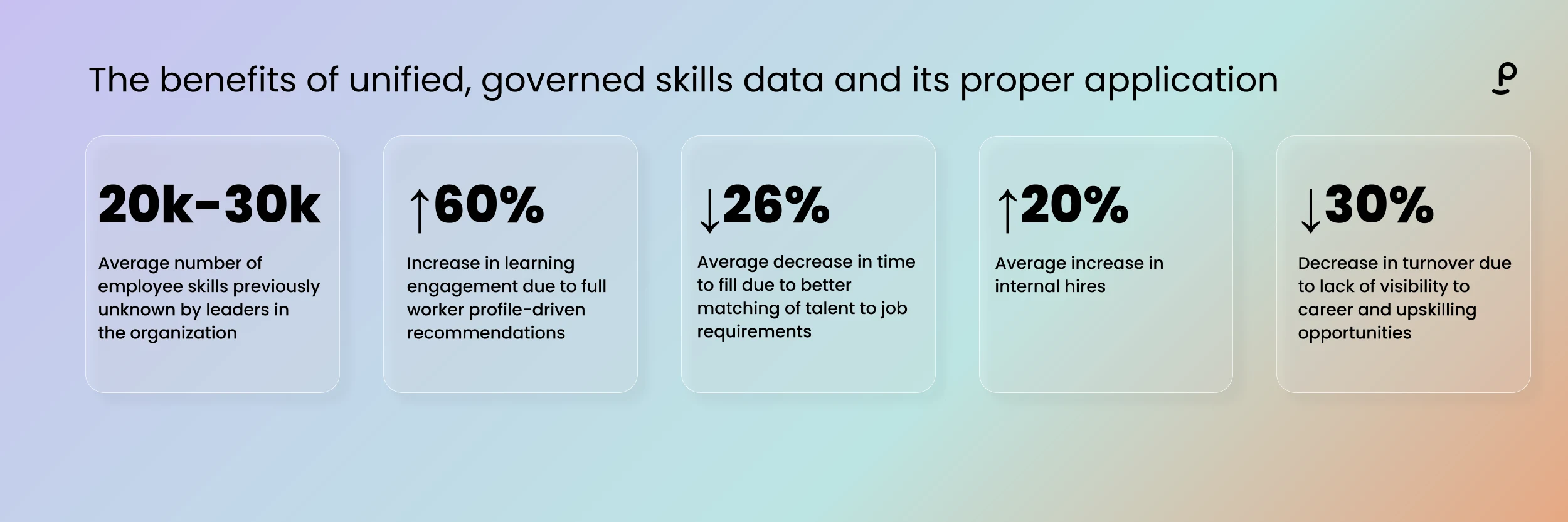 The benefits of unified, governed skills data and its proper application