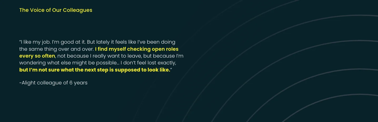 Employee Feedback on Career Pathing Opportunities
