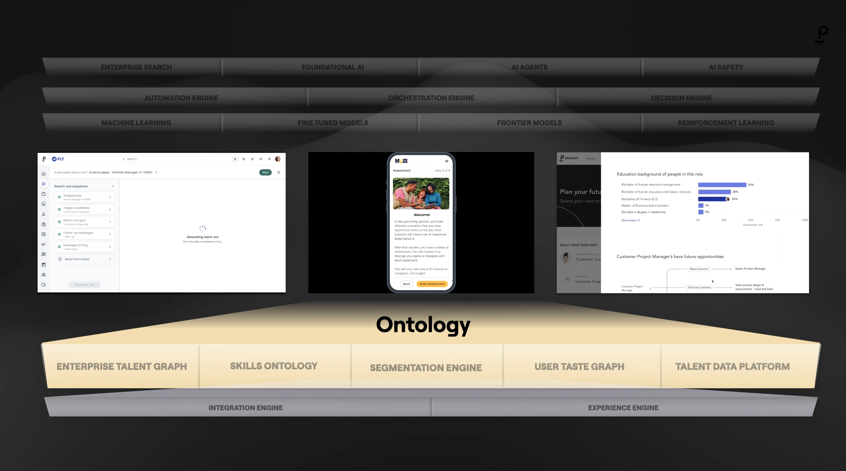 Ontology Layer