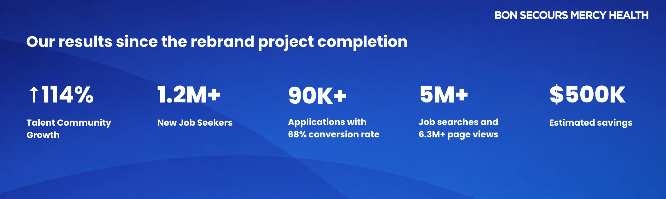 What Results Can You Expect From a Design Studio Migration?