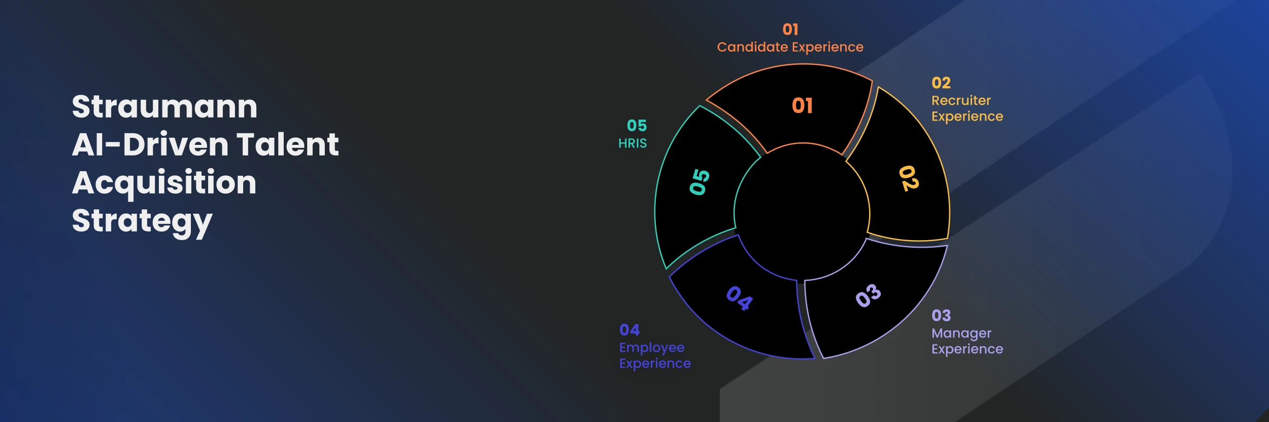 Straumann's Five Pillar Acquisition Strategy