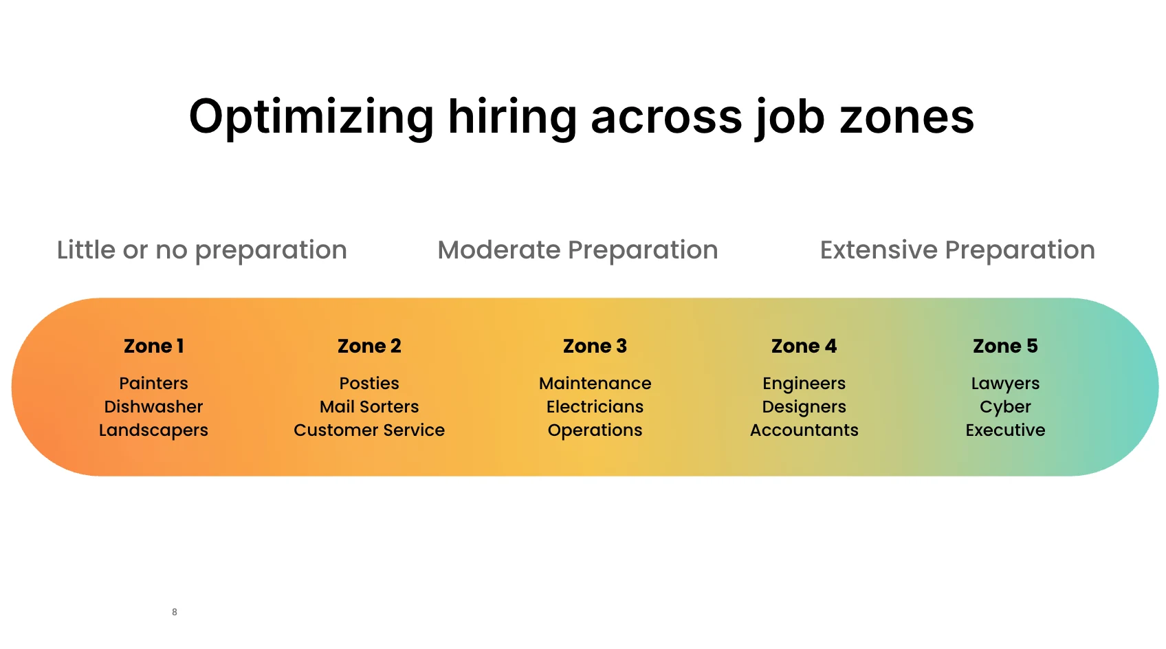 Optimizing hiring across job zones 1-5