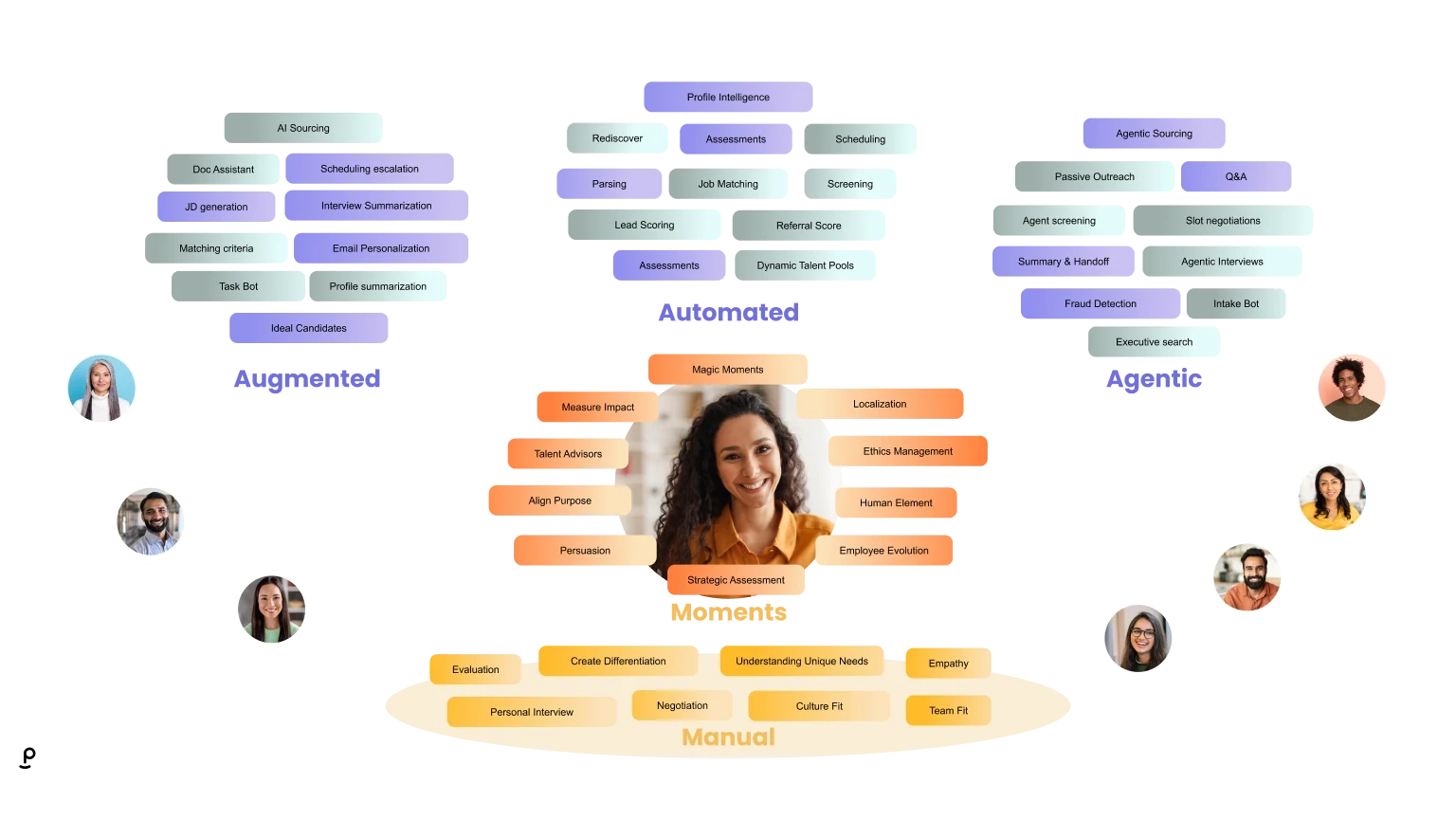 Applied AI Complexity