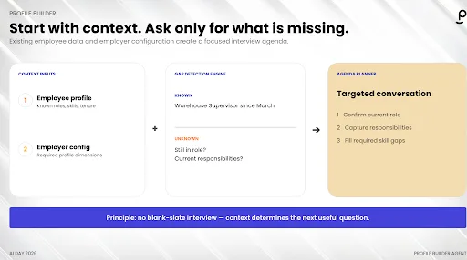 AI Day 2026 START WITH CONTEXT
