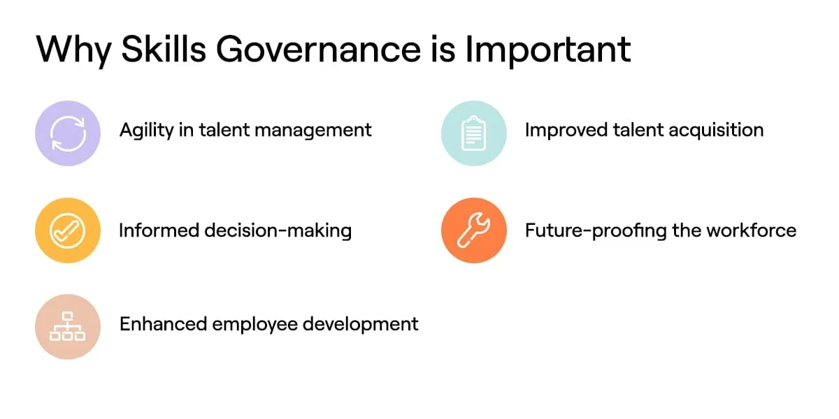 Why Skills Governance is Important