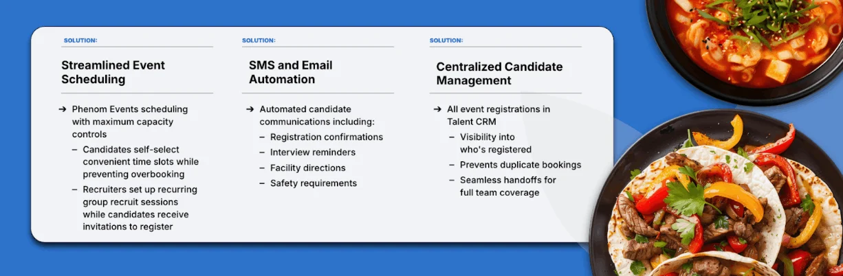 Visual showing how Phenom Recruitment Events improves retail hiring through automated scheduling, SMS and email communications, and centralized candidate management.