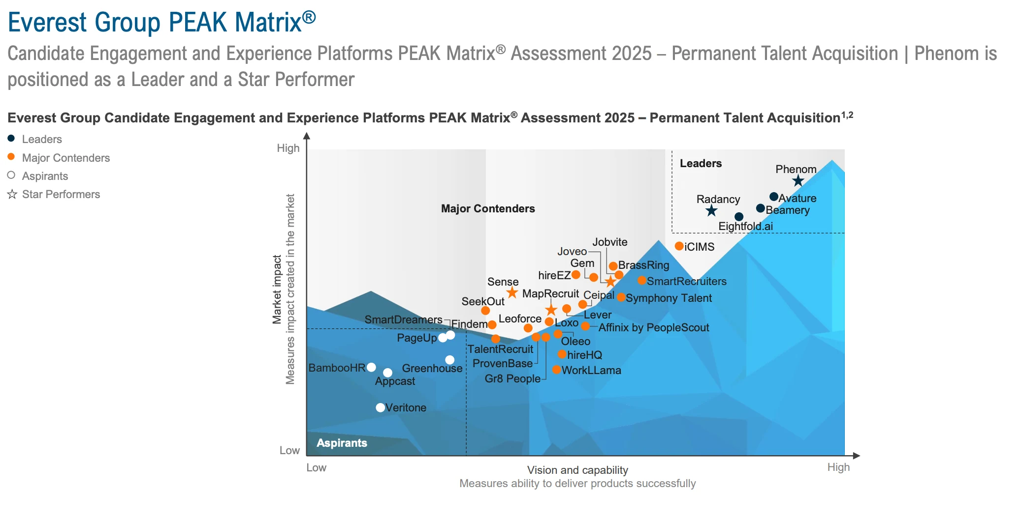 Screenshot of Phenom placement from report