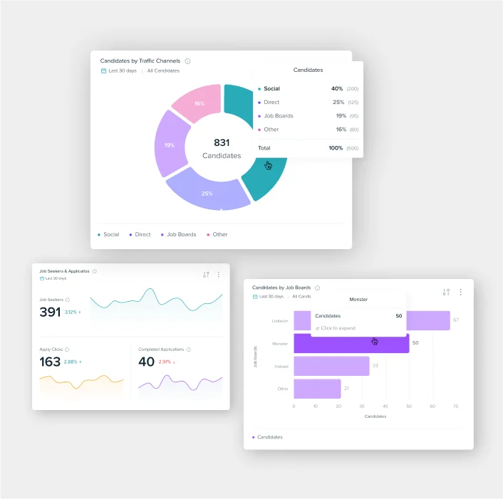Three examples of talent attribution data showcased through charts, pie graphs, and bar graphs 