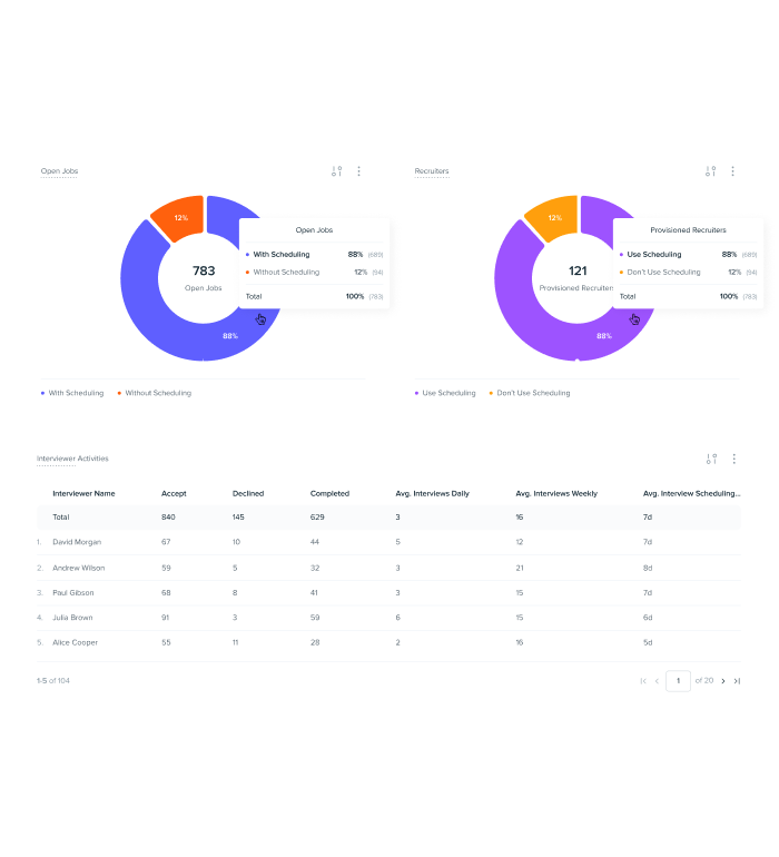 Three screengrabs of talent analytics and data available shown through an interview management feature in Phenom manager experience