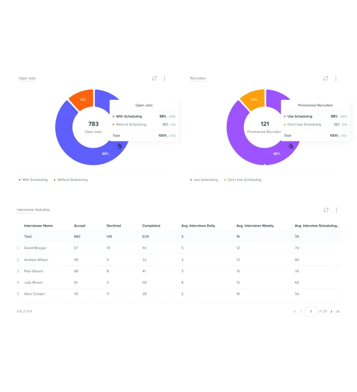 Three screengrabs of talent analytics and data available shown through an interview management feature in Phenom manager experience