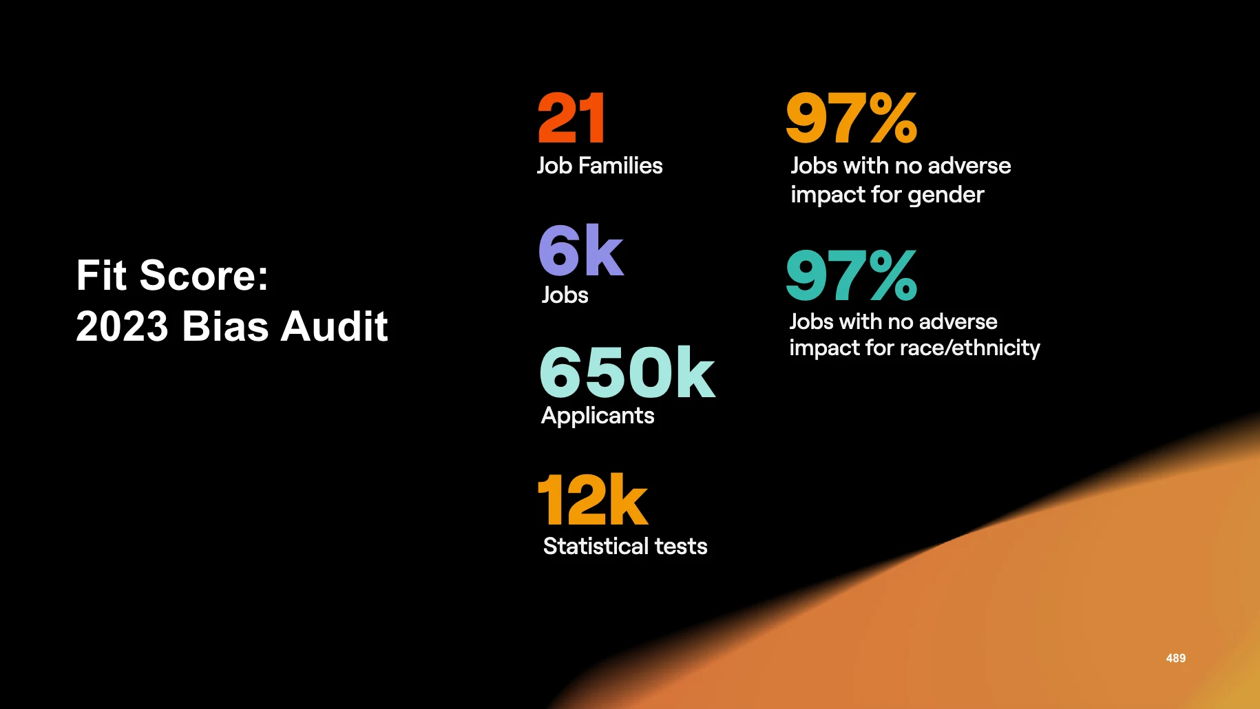 Fit Score 2023 Bias Audit Results | Phenom AI Day 2023
