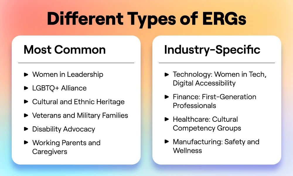 Different Types of ERGs