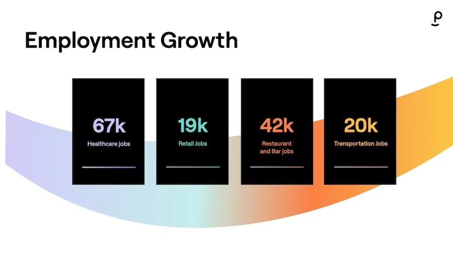 Employment growth chart