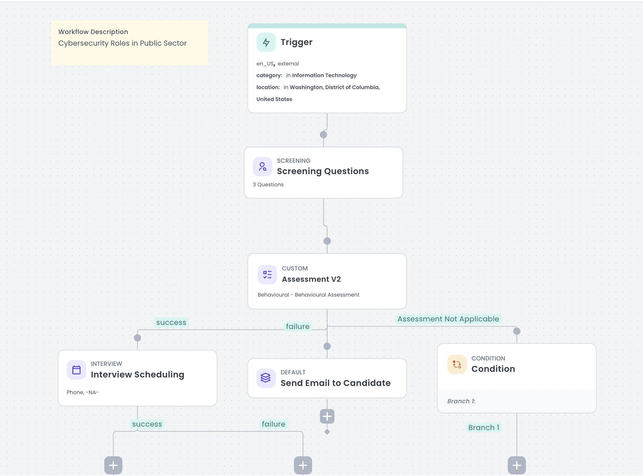 Public Sector Screenshot 1