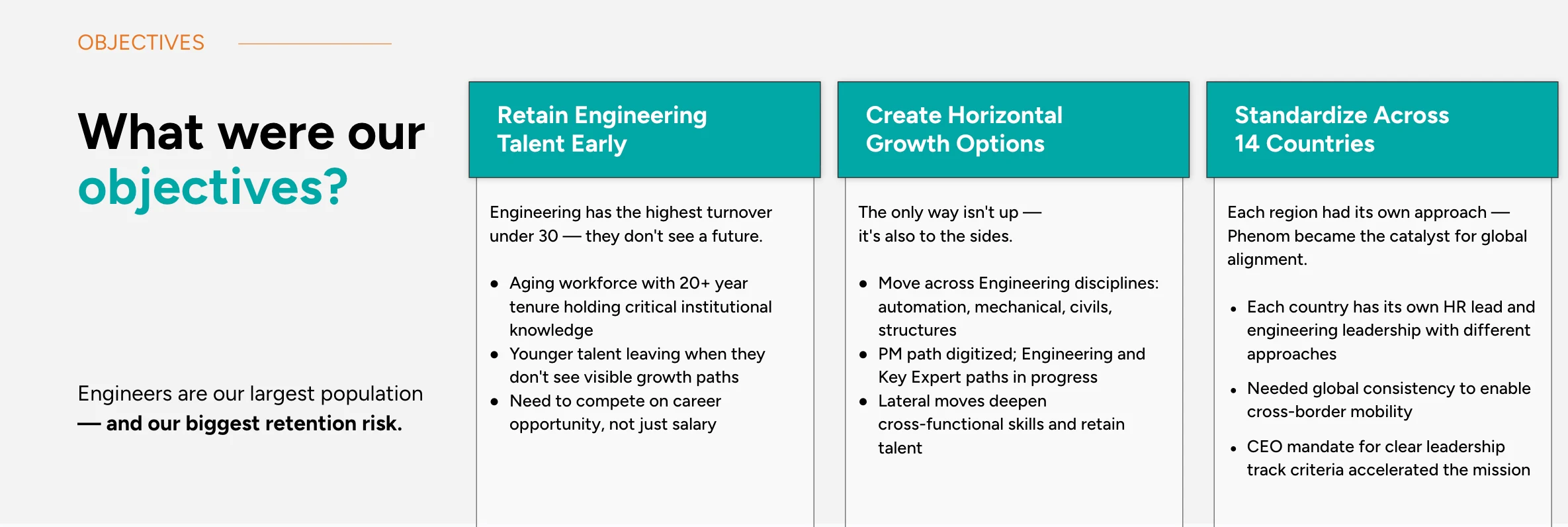 Objectives