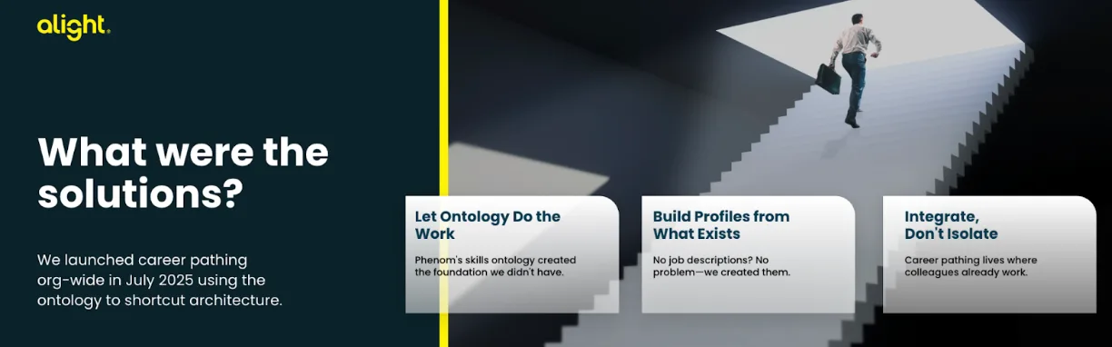 Alight launched org-wide career pathing in July 2025 using Phenom's skills ontology to build profiles and integrate seamlessly without isolating employees.